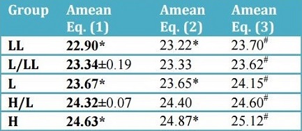 standby for amean diagram