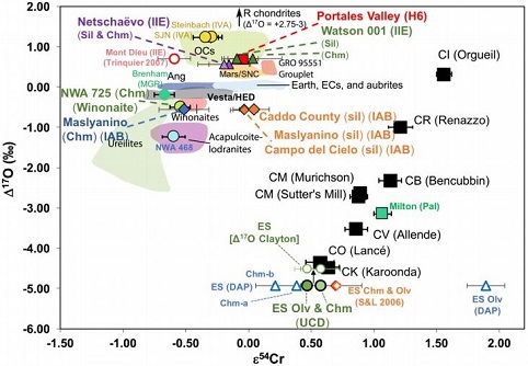 standby for o-cr isotope diagram