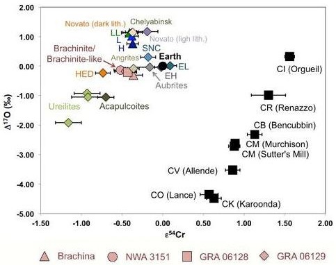 standby for brachinite cr-o diagram