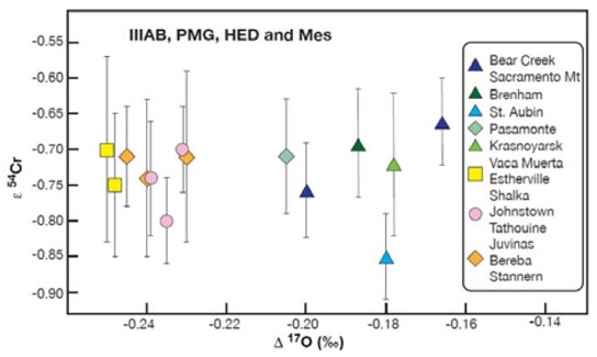 standby for 54Cr vs 17O diagram photo