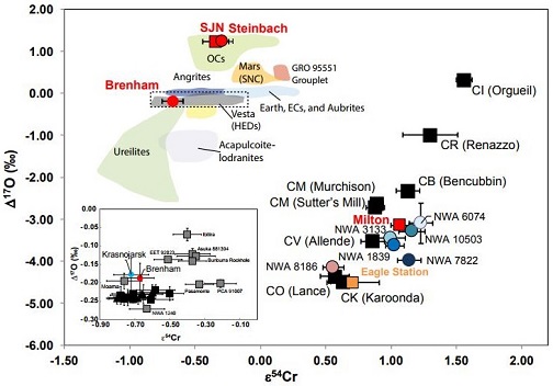 standby for o-cr diagram