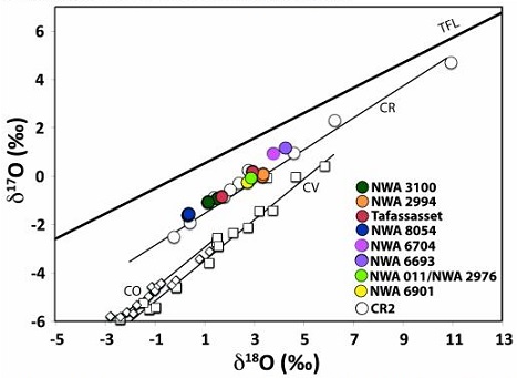 standby for o-isotopic diagram