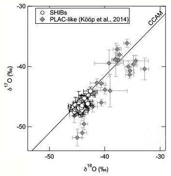 standby for shib oxygen-three diagram