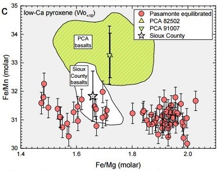 standby for fe/mn vs. fe/mg diagram