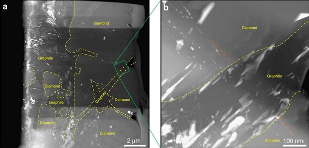 standby for diamond photo