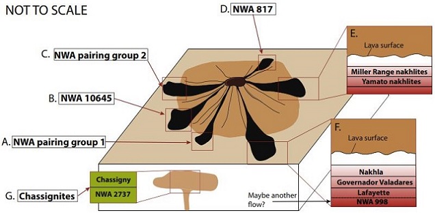 standby for nakhlite flows diagram