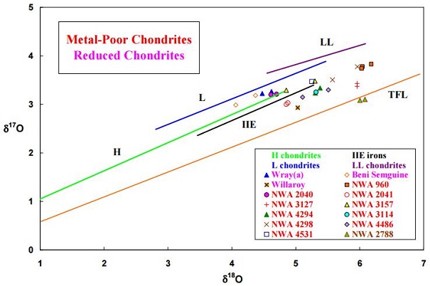 standby for metal-poor oxygen plot