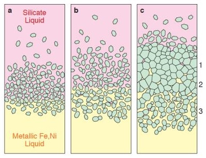 standby for pallasite formation diagram photo