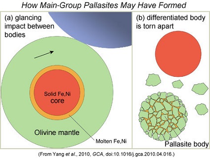 standby for pallasite formation diagram photo