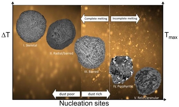 standby for spherule texture image