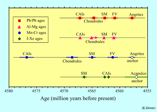 white male interracial dating