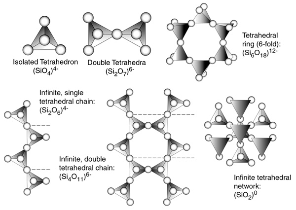 Silicate structures